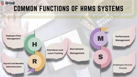 hrms serendipity|Human Resource Management System .